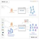 Momentary Spaces: Web 1.0 to 2.0 to 3.0 Graphics
