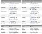 NFL's PRO BOWL 2012 Rosters Announced - Cosby Sweaters