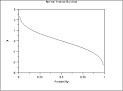 1.3.6.2. Related Distributions