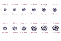 Ide Jewelry Diamond Carats Page
