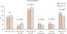 Hormone Therapy for Prostate Cancer: Exploring Current ...