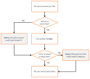 The inhert flaw with paying for dating sites | Cubicgarden.