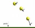 Gravity - via Daymix