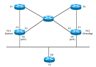 Hot Standby Router Protocol Features and Functionality [IP ... 