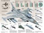 Morocco RMAF | F-16 C/D Block 52 + | 24 units | $2.4 billion ...