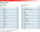 Democracy index: Liberty and justice for some | The Economist