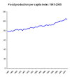 2007–2008 world food price crisis - Wikipedia, the free encyclopedia