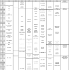 Chronological table of historical moments, in Assorted - Historic ...