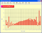 Card Counting By True Count