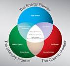 http://www.fnal.gov/pub/science/frontiers/images/three-frontiers-large.jpg