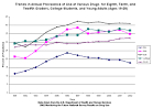File:Annual drug use.gif - Wikipedia, the free encyclopedia