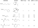 Practical and Convenient Synthesis of N-Heterocycles ...
