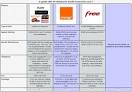 Univers Freebox - Les offres de Free Mobile dévoilées ?
