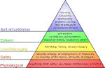 Maslow's Hierachy of needs « LF's Blog