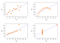 325px-Anscombe's_quartet_3.svg.png