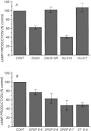 Independence of, and interactions between, cannabinoid and opioid ...