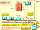 Power Flush London | Radiators Central Heating System Power Flush ...