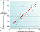 a la <b>temperatura cutánea</b>