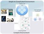 Instructional Design