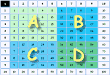 Multiplication - Times Tables