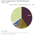 State of the News Media 2012: Tech companies 'control the future ...
