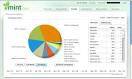 Image result for mint.com graphs
