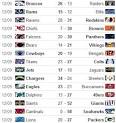 nfl scores - DriverLayer Search Engine
