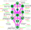 Understandings of Kabbalah