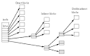 ext2 - Wikipedia, the free encyclopedia