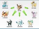 Viewing Eevee Evolutions Are Boss's profile | Profiles v2 | Gaia ...
