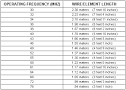 FM3 2194 Appendix A Reconnaissance Overlays Symbols And Formulas