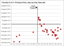 FLORIDA PRIMARY Overview and Forecast - NYTimes.