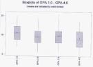 Grade Point Average