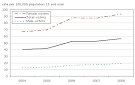 Police-reported dating violence in Canada, 2008