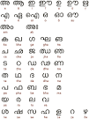 Ancient Scripts: Malayalam