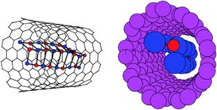 inorganic nanotubes, inorganic buckytubes, WS2, MoS2, NbS2, BN, 