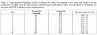 Brazilian Journal of Chemical Engineering   Optimization of the