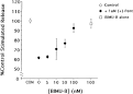 Regulation of [3H]norepinephrine release from guinea pig ...