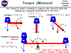 Torque