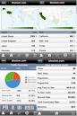 Faceoff: The Top 3 Google Analytics Apps for The iPhone – Which Is ...