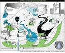 Groundwater Foundation: Sources of Groundwater Contamination