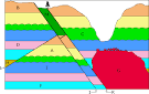 Relative Dating #2: EARTH SCIENCE LAB