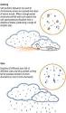 Cloud Seeding Operations and Atmospheric Research (