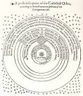 The Galileo Project | Science | Copernican System