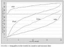 World Income Inequality — Marginal Revolution