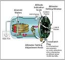 Flight Instruments