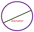 Bestand:Diameter-cirkel.svg - Wikipedia