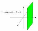 Meaning of the coefficients - via Daymix