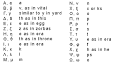 Learn Greek words, learn how to speak Greek 