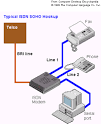 ISDN definition of ISDN in the Free Online Encyclopedia.